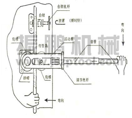 SWG-22B手動彎管機